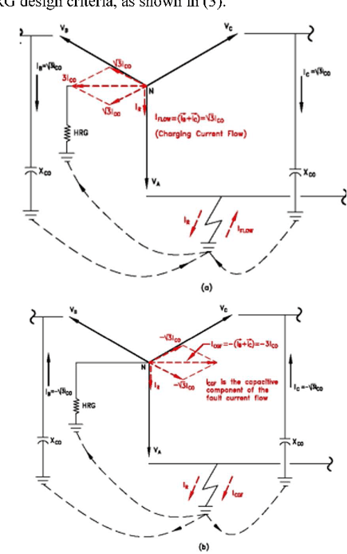 Phasor diagram of a singlephaseground fault current in a high