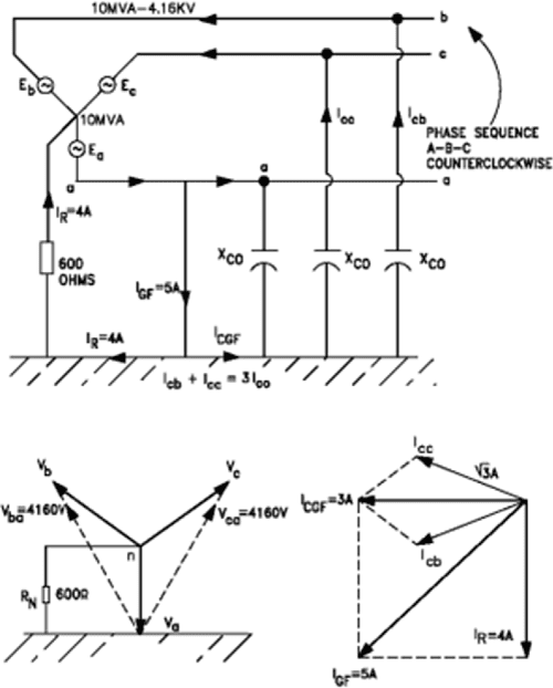 Figure 2 from Phasor diagram of a singlephaseground fault current in