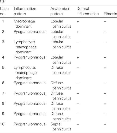 Sterile panniculitis in dogs new diagnostic findings and alternative treatments. Semantic Scholar