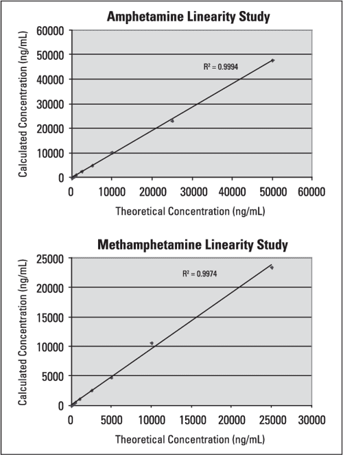 [PDF] HighThroughput GC / MS Confirmation and Quantitation of
