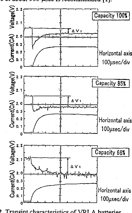 Internal resistance and deterioration of VRLA batteryanalysis of