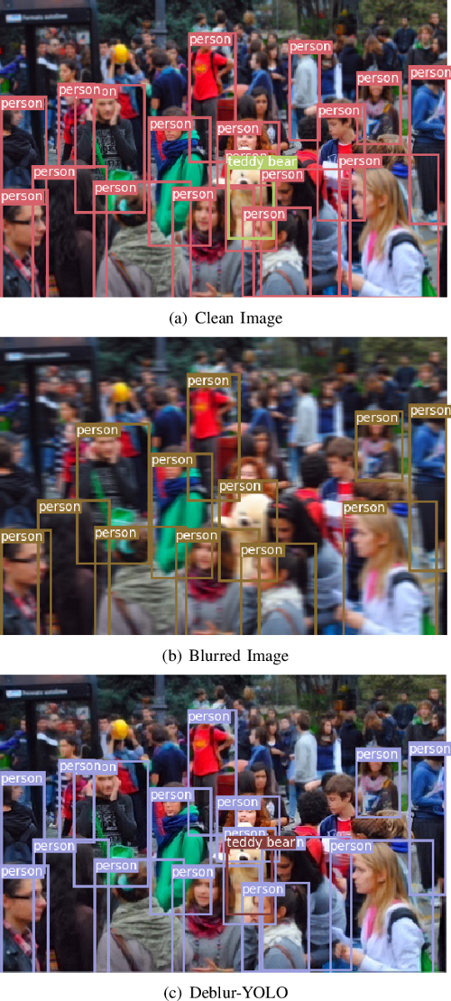 [PDF] Deblur-YOLO: Real-Time Object Detection with Efficient Blind ...