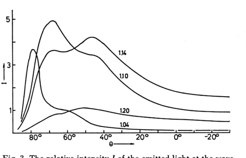  PDF Notizen Radiative Decay Of Non Radiative Surface Plasmons 