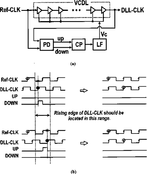 An allanalog multiphase delaylocked loop using a replica delay line
