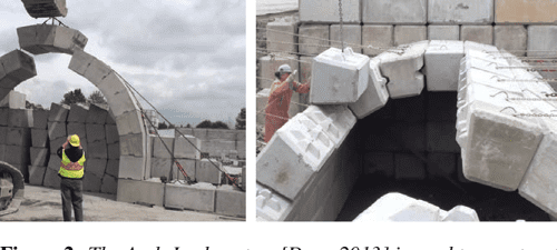 [PDF] Assembling self-supporting structures | Semantic Scholar