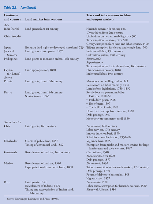 [PDF] Land policies for growth and poverty reduction Semantic Scholar