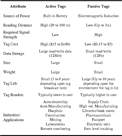 [PDF] RFID Based Security and Access Control System Semantic Scholar