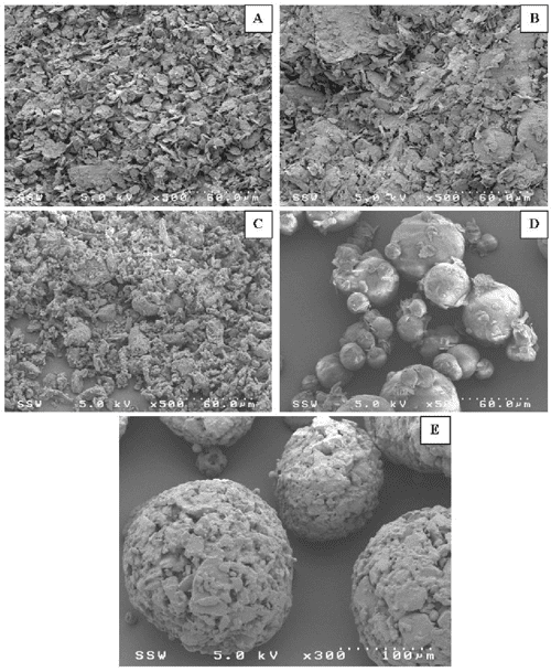 The Effects of Lubrication on Pharmaceutical Granules Semantic Scholar
