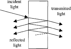 [PDF] Optical Properties of Solids | Semantic Scholar