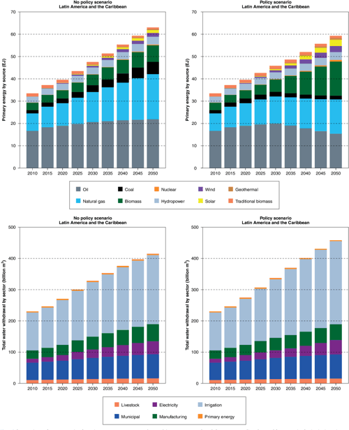 Water is the middle child in global climate policy Water is the middle child in global climate policy