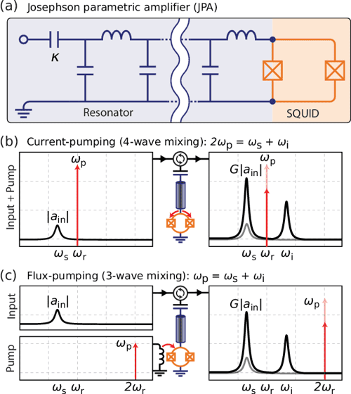 [PDF] A quantum engineer's guide to superconducting qubits Semantic