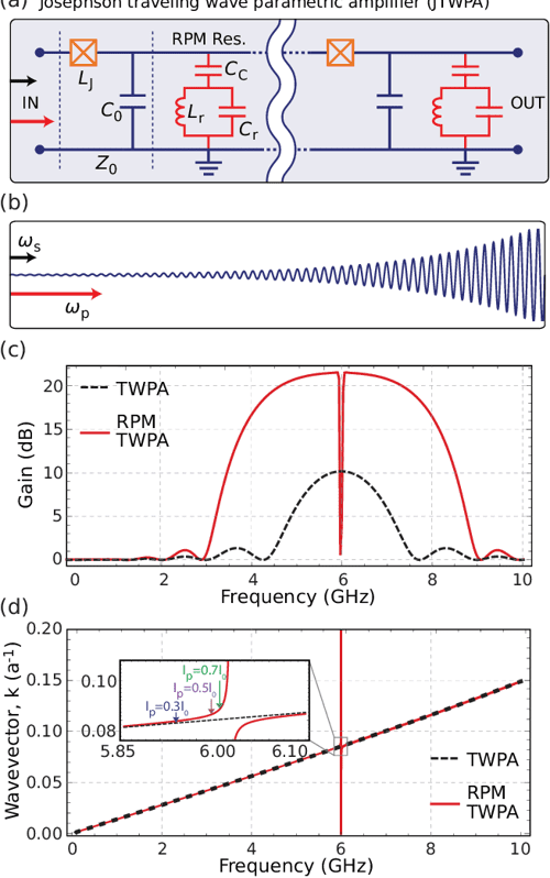 [PDF] A quantum engineer's guide to superconducting qubits Semantic