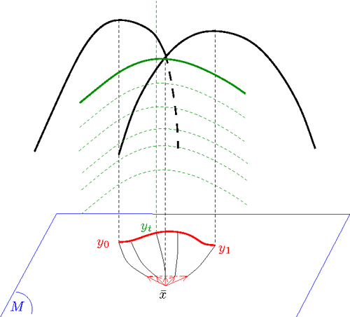 Read more about the article Optimal transport, mathematics and more. A conference by Alessio Figalli