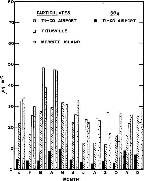 Figure 1 From Definition Of Air Quality Measurements For Monitoring Figure 1 from definition of air quality measurements for monitoring