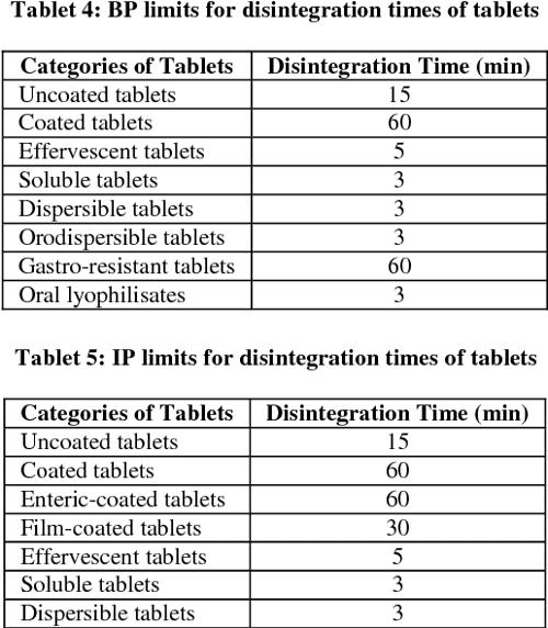[PDF] Inprocess and finished products quality control tests for