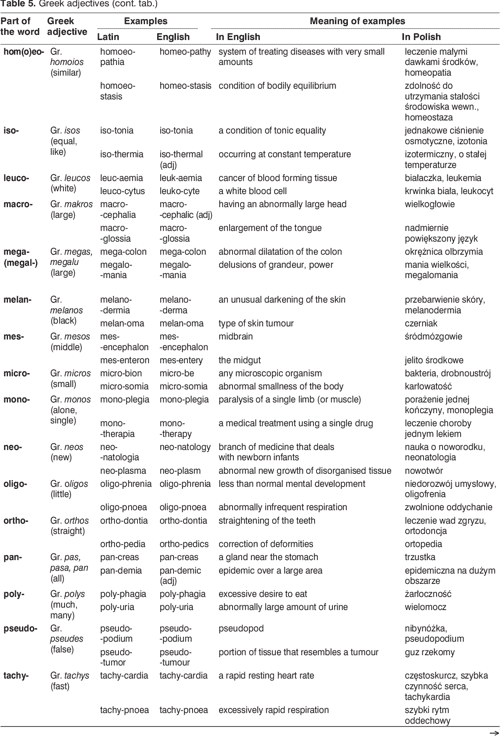 Greek and Latin in medical terminology Semantic Scholar