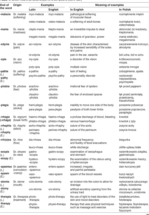Greek and Latin in medical terminology Semantic Scholar