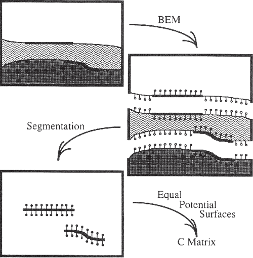 [PDF] Microstrip Lines and Slotlines Semantic Scholar