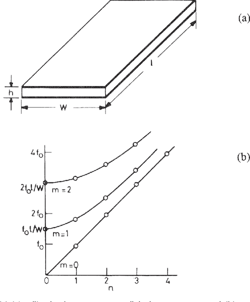 [PDF] Microstrip Lines and Slotlines Semantic Scholar