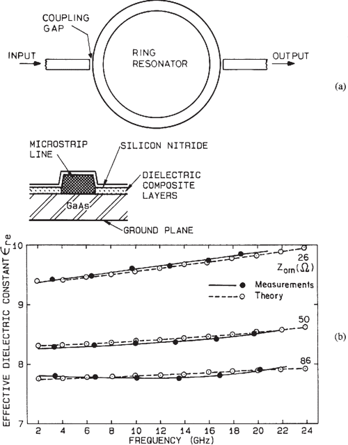 [PDF] Microstrip Lines and Slotlines Semantic Scholar