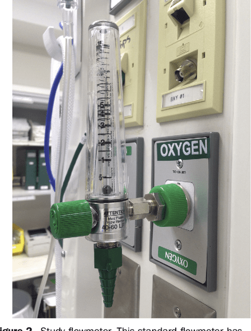 [PDF] Flush Rate Oxygen for Emergency Airway Preoxygenation Semantic