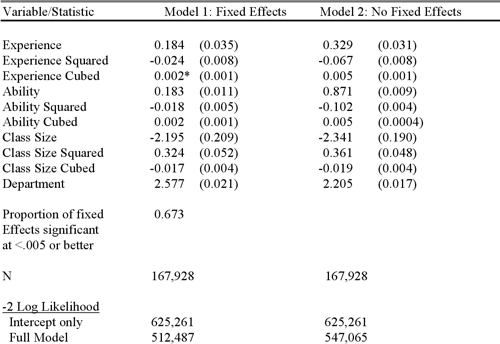 pdf-the-effects-of-class-size-on-student-achievement-in-higher