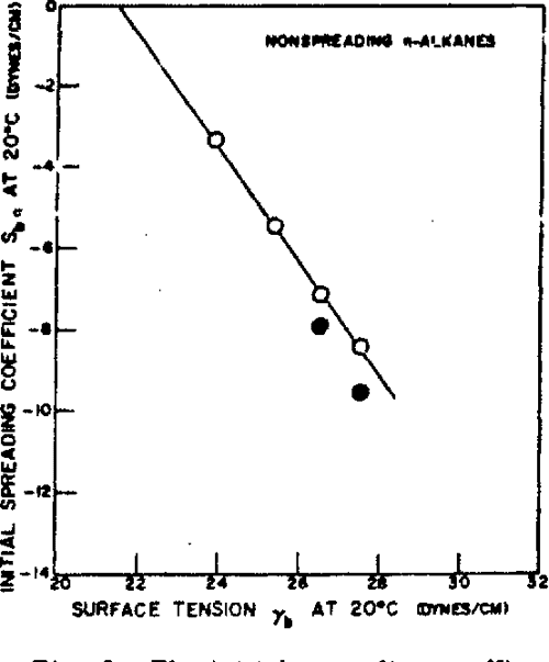 Table 2 from Critical surface tension for spreading on a liquid substrate Semantic Scholar