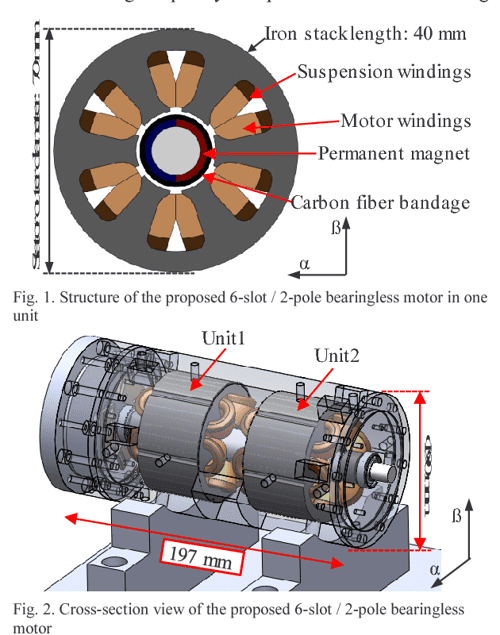 Figure 4 from Investigation of Efficiency Enhancement of an UltraHigh