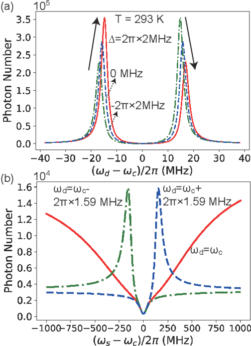 Figure 3 from Cavity Quantum Electrodynamics Effects with Nitrogen