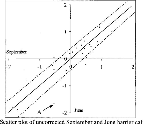 Table 10 From Investigating Rating Scale Category Utility Semantic