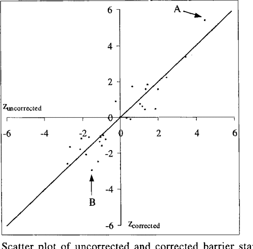 Table 10 From Investigating Rating Scale Category Utility Semantic 