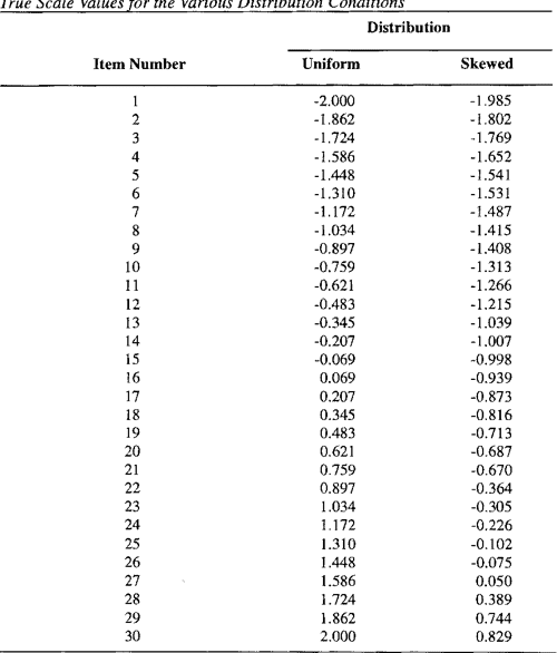Table 1 From Investigating Rating Scale Category Utility Semantic 