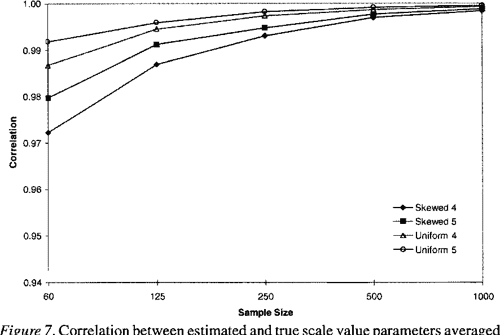 Table 10 From Investigating Rating Scale Category Utility Semantic 