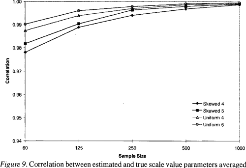 Table 10 From Investigating Rating Scale Category Utility Semantic 