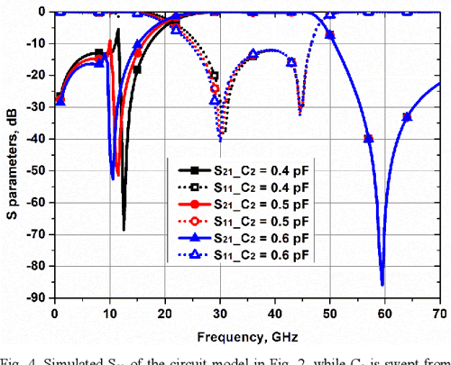 Figure 8 From Design Of Ultra Wideband On Chip Millimter Wave Bandpass 