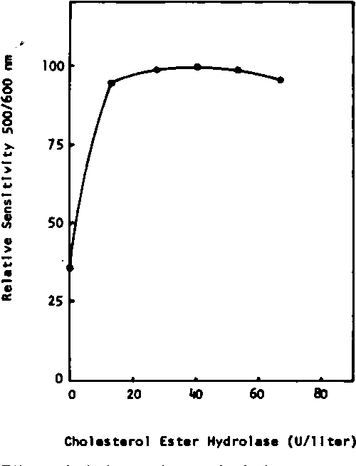 [PDF] Enzymatic determination of total serum cholesterol. Semantic