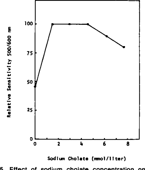 [PDF] Enzymatic determination of total serum cholesterol. Semantic