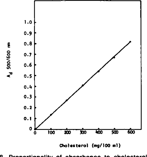 [PDF] Enzymatic determination of total serum cholesterol. Semantic