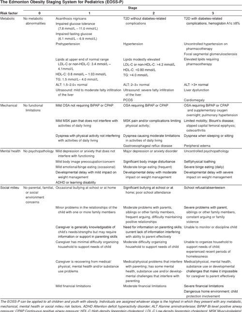 [PDF] The Edmonton Obesity Staging System for Pediatrics A proposed