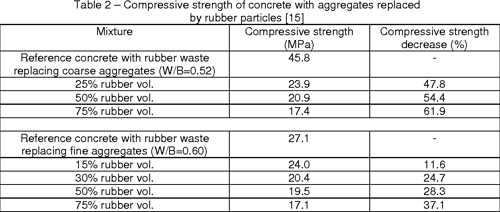 Disadvantages of non pneumatic tyres picture