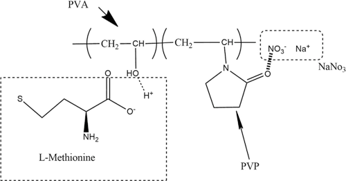 Figure 15 from Dielectric studies of designed novel sodium