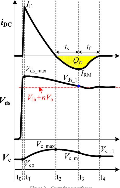 Optimal design for the damping resistor in RCDR snubber to suppress
