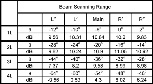 Figure 1 from Design of a Beam Switching/Steering Butler Matrix for ...