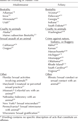 Zoophilia research paper 04 image