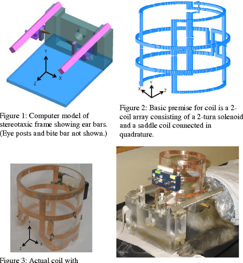 [PDF] Design and Implementation of a Quadrature RF Volume Coil for In