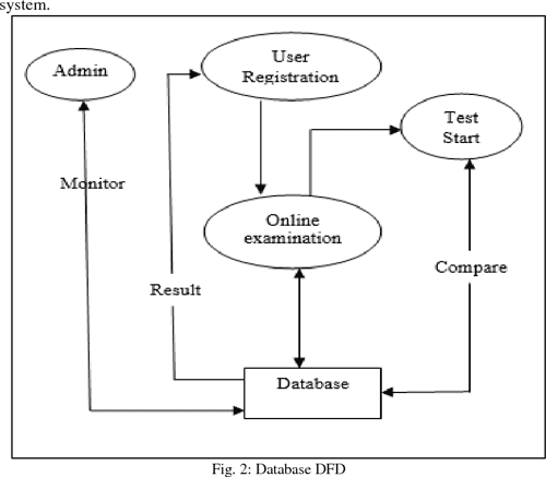 [PDF] Web Based Online Examination System | Semantic Scholar