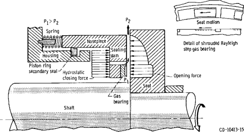 Figure 1 from Compressible flow across shaft face seals | Semantic Scholar