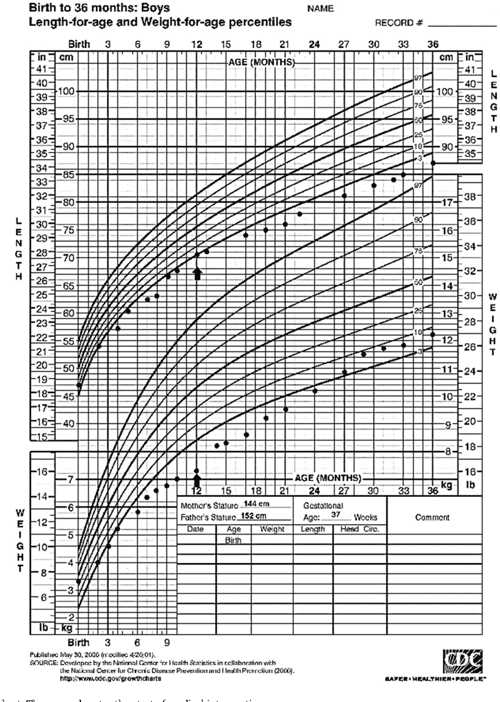 Figure 2 from A unique association of Noonan syndrome and 47;XYY