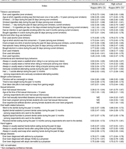 reliability retest questionnaire