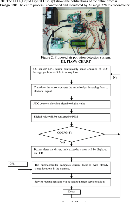 [PDF] Embedded System Based Air Pollution Detection in Vehicles